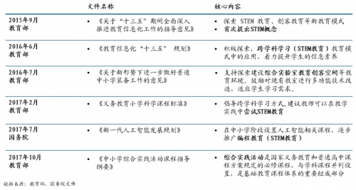 综合素质教育时代 金诚素能中心已迈入STEM赛道