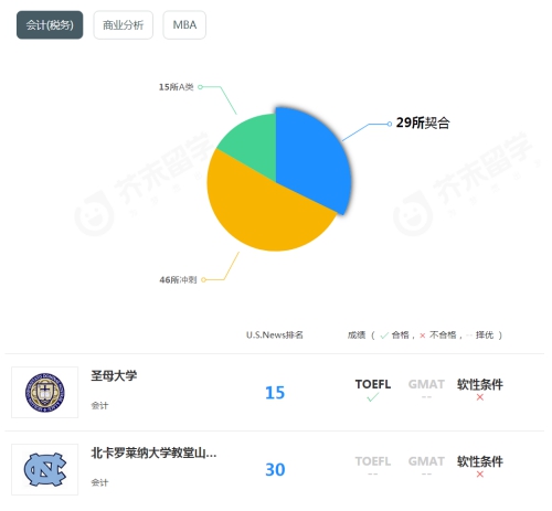 芥末留学推出美国硕士申请“神器”，智能破解选校难题