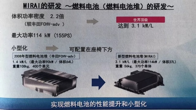 一辆丰田氢燃料电池车是如何制造的？