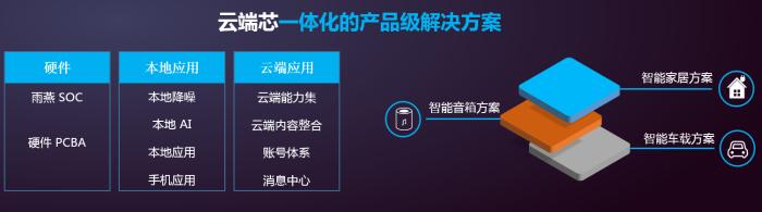 构建“芯时代”统一战线，云知声宣布开源全栈语音交互方案