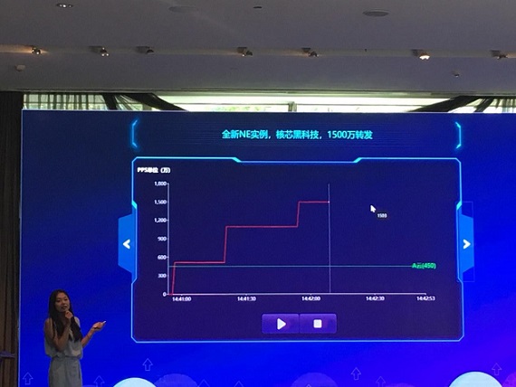 华为云发布全新黑科技实例C3ne,网络转发性能