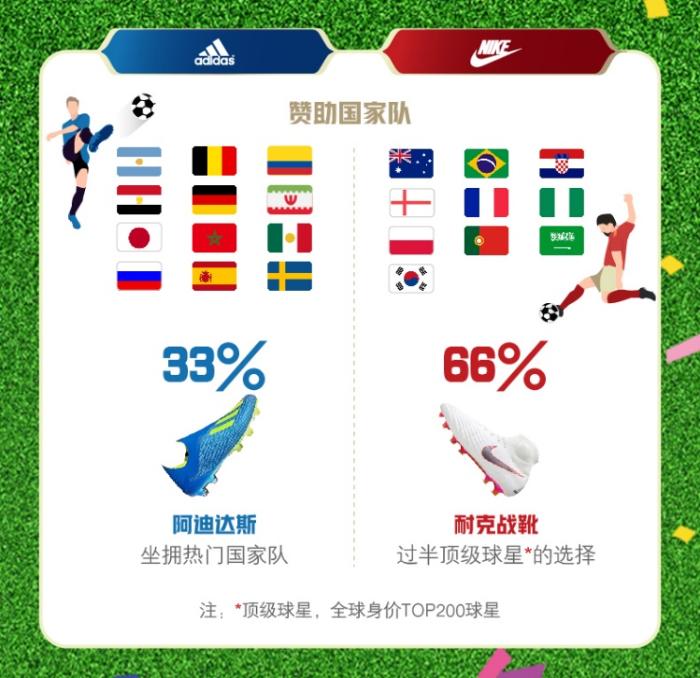 中国品牌成世界杯最大金主 国双数据助力品牌营销策略