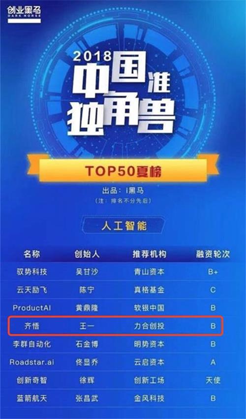 齐悟荣登中国准独角兽TOP50榜单，领跑AI语义理解赛道