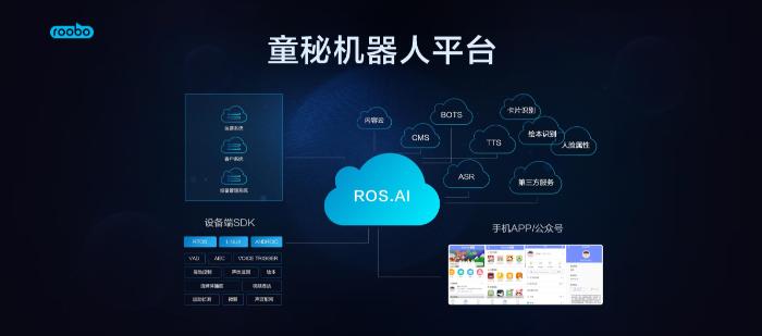 AI赋能教育 ROOBO正式发布儿童智能平台“童秘”