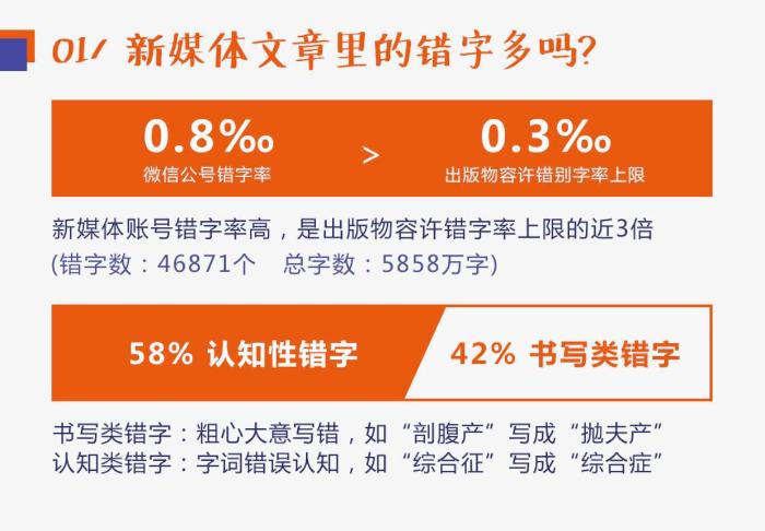 搜狗输入法联合教育部重磅发布《2018新媒体纠错指南》