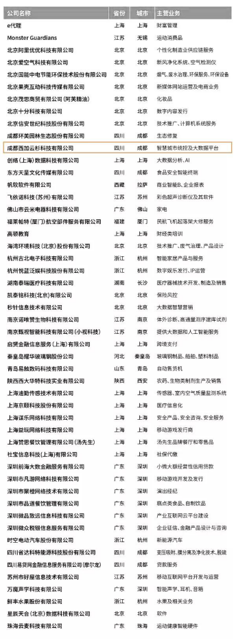 西加云杉入选福布斯中国“2018非上市公司潜力企业榜”