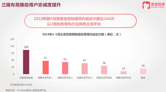 2018母婴行业大会，宝宝知道全面解读富媒体营销新视角