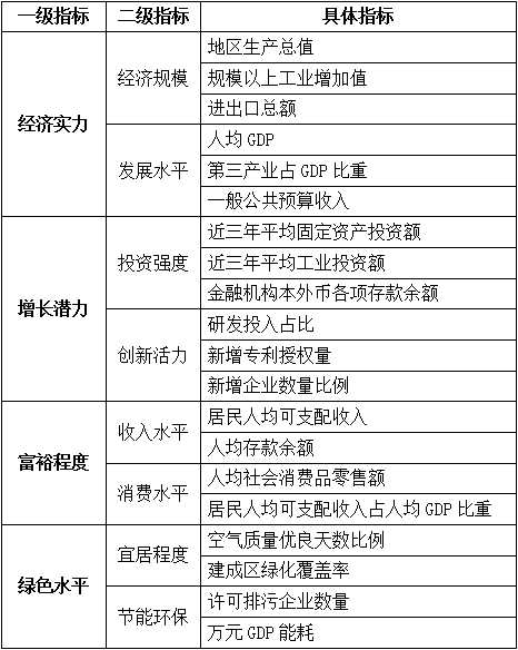 2018年中国县域经济100强研究成果发布