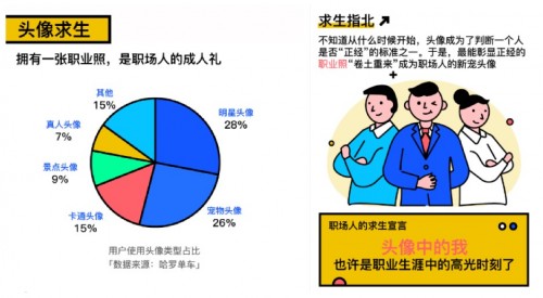 脉脉联合哈罗单车发布职场求生欲报告，手把手教你站职场c位