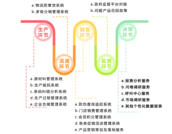 上海中商为森田药妆建立防伪溯源体系，为你的容颜保驾护航
