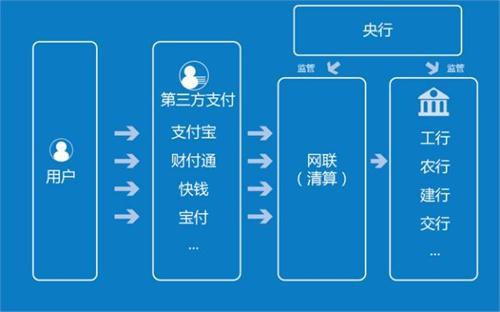 支付宝、微信被"收编"！对你有什么影响？（高润资管）