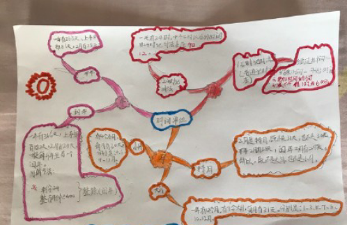 8岁孩子用思维导图列暑期计划 VIPKID助力孩子在思考中见真章