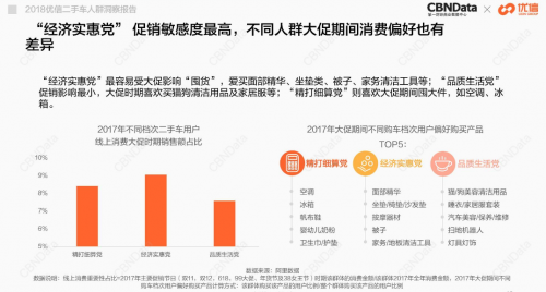 优信&CBNData发布报告：女性热衷中高端二手车和国际大牌美妆