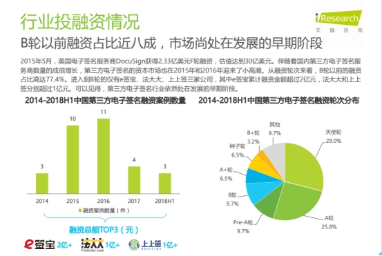 《2018年第三方电子签名行业研究报告》发布会举行，市场马太效应初步显现