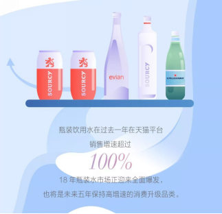 天猫发布《水品类消费趋势白皮书》 瓶装水将成高增速的消费升级品类
