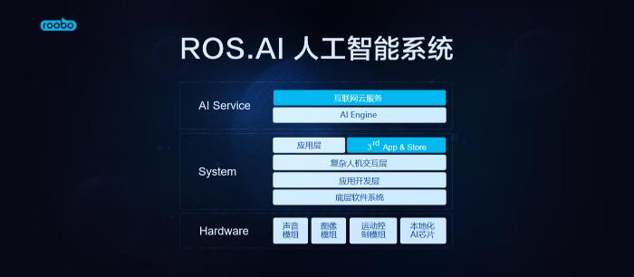 AI赋能教育 ROOBO正式发布儿童智能平台“童秘”