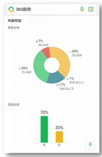 沈腾遭遇“花钱特烦恼” 360搜索聚焦《西虹市首富》