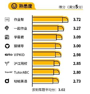 科技融合将成教育领域关键点，作业帮一课等直播课模式备受青睐