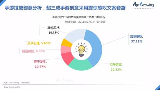 2018年上半年中国手游买量市场分析报告