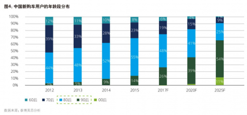 新意互动与德勤联合发布《2018中国自主品牌汽车白皮书》