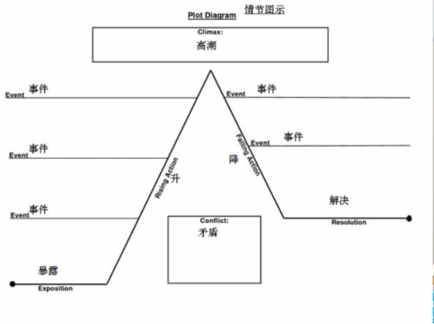 剧本为王 金诚集团西浦影视学院深度解析IP创作