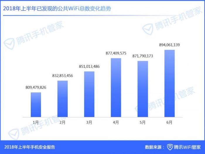 腾讯WiFi管家升级连网体验，让用户畅享好WiFi生活