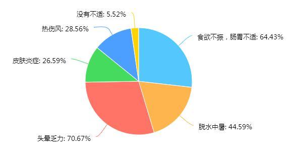 火炎焱燚的夏季 王老吉坚守18年关爱“烈日英雄”