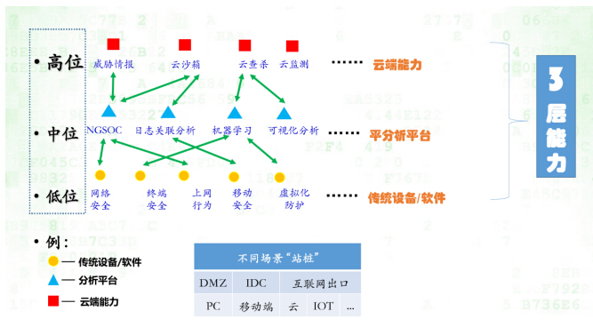 中国网络安全年会召开 数据驱动安全引发行业新思考