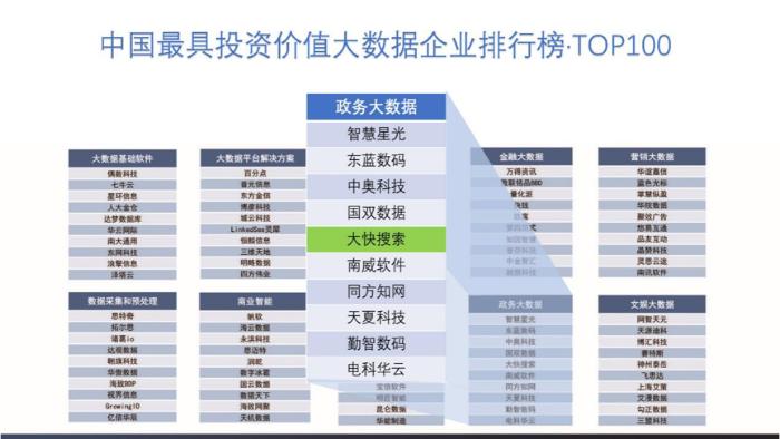 重磅|大快搜索上榜2018中国大数据企业50强，获多项大奖成年度最大黑马