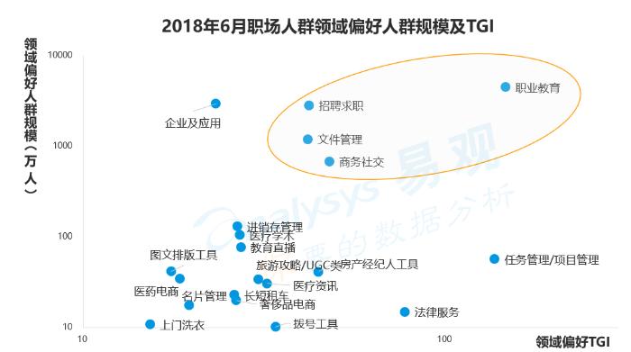 占据八成用户，易观最新报告揭秘飞速崛起的职场社交巨头脉脉