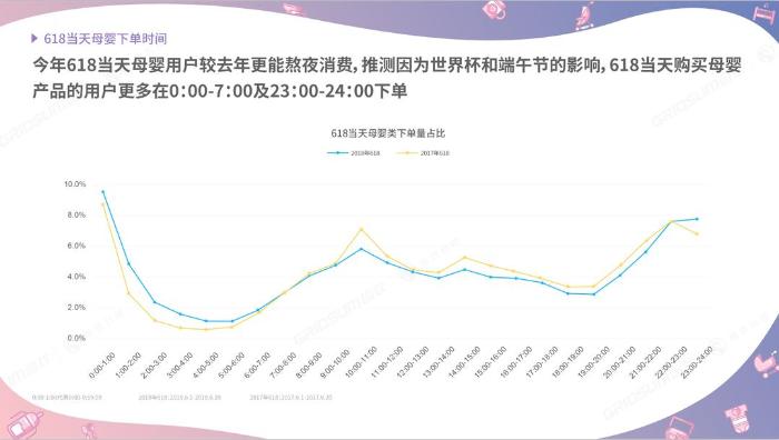 国双联合黑珑发布京东618母婴行业数据报告 助力品牌业绩增长
