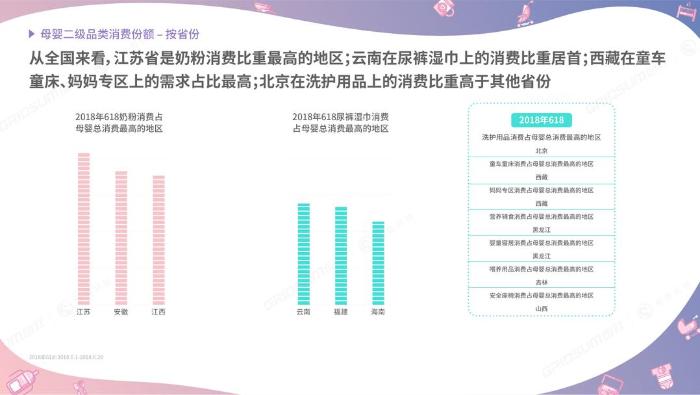 国双联合黑珑发布京东618母婴行业数据报告 助力品牌业绩增长