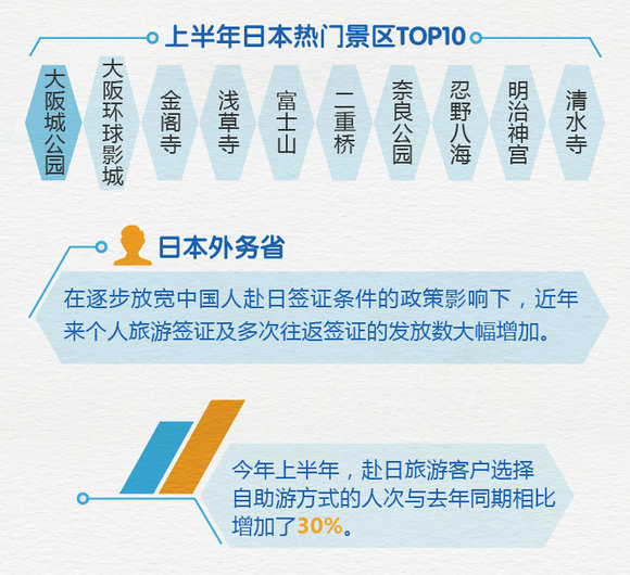 途牛《2018上半年中国在线出境旅游消费报告》出炉