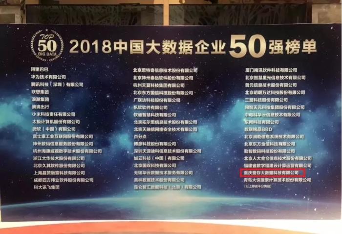 誉存科技入选赛迪研究院“2018中国大数据企业50强”