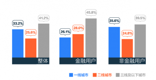 优信二手车7月消费报告出炉：95后购车用户占比首次超8%