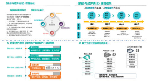 创新人才培养模式 狗熊会联合高校数据科学专业共建结硕果