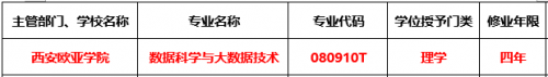 创新人才培养模式 狗熊会联合高校数据科学专业共建结硕果