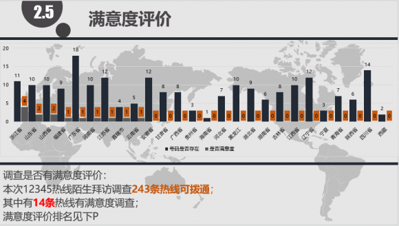 2018全国12345市民呼叫中心服务热线服务水平监测排名调研报告,北京居首