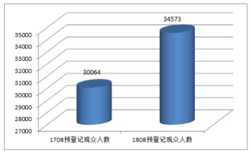 买家邀约成果丰硕 北京秋季礼品家居展进入开展倒计时