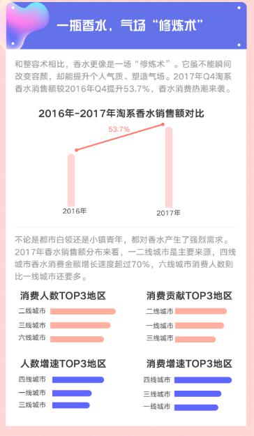 天猫超级品类日发布香水品类趋势报告 洞察香水消费需求