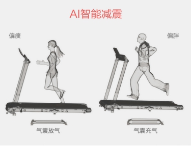 天猫亿健全新超薄智能跑步机8月超值大促