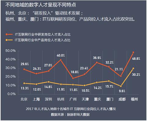 规模超27万亿的中国数字经济 脉脉大数据揭示谁才是受益者？