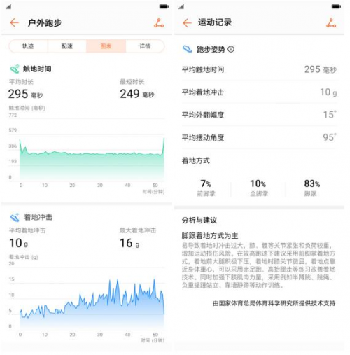 还不快纠正错误跑姿，你知道膝盖君有多辛苦么！