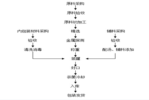 天同食品，倾力打造中国水果加工行业知名品牌