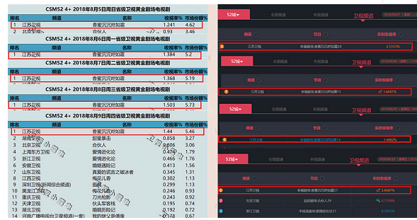 宿系之源x《香蜜》‖共推花界精华原浆御品