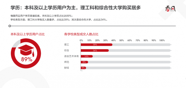 谁在买情趣用品？高富帅钟情情趣用品，漂亮人妻蠢蠢欲动