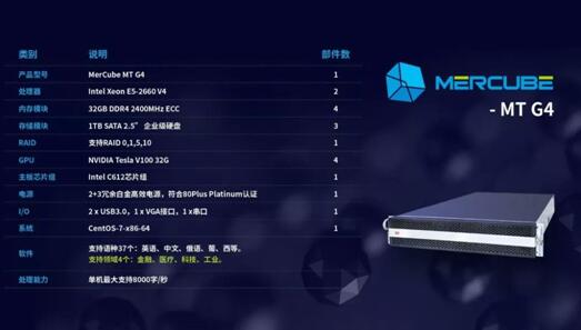 中译语通发布MerCube企业级机器翻译服务器 为企业发展赋能