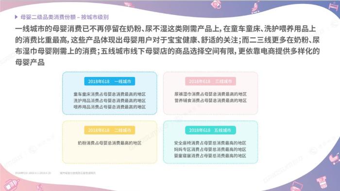 国双联合黑珑发布京东618母婴行业数据报告 助力品牌业绩增长