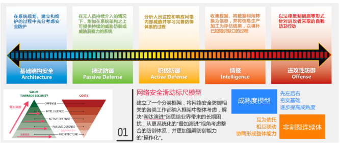 中国网络安全年会召开 数据驱动安全引发行业新思考