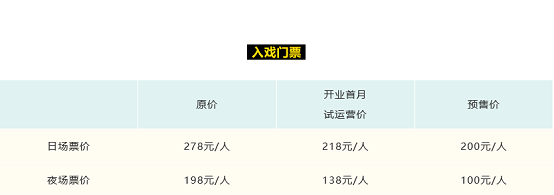 华谊兄弟“没跑路” 苏州电影世界首月试营业获好评